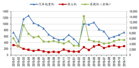 其他工程机械产品销量（台）（图24）